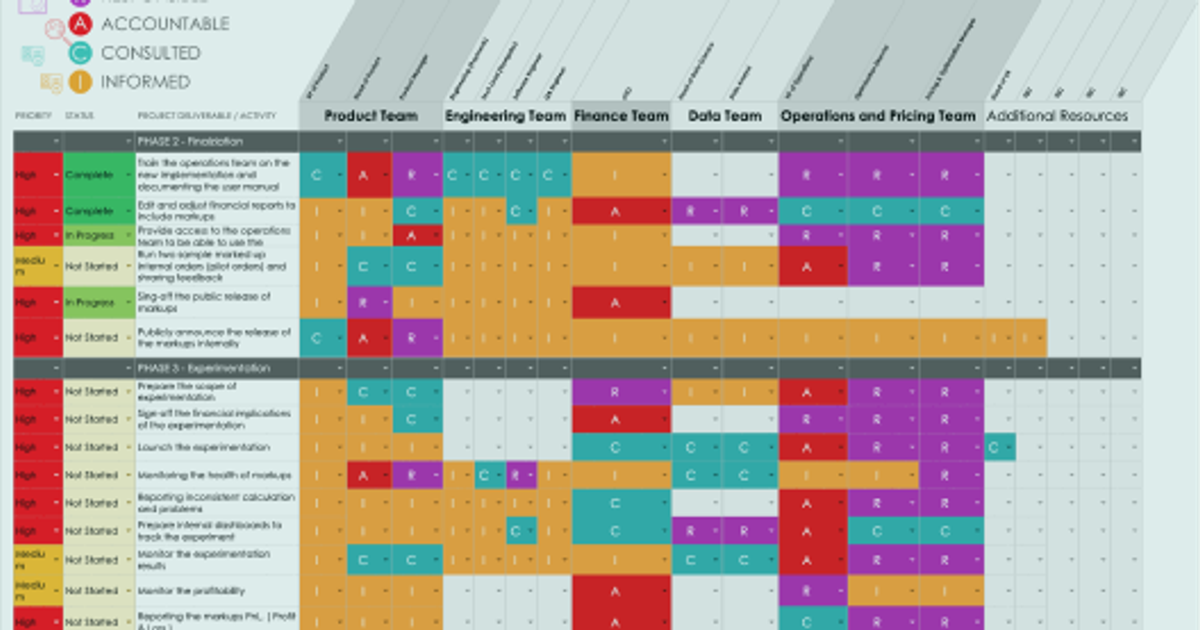 RACI matrix at Mrsool