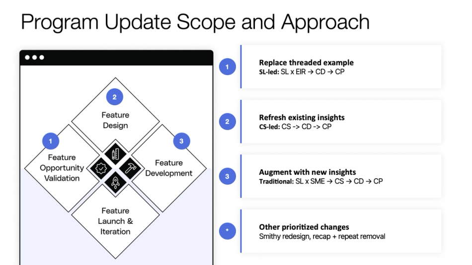 Project Reforge Product Management Course Update and Learnings at Reforge