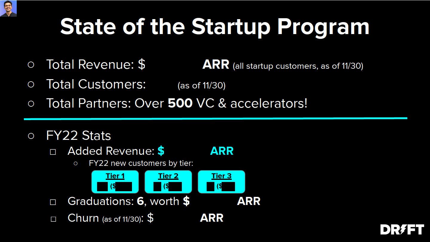 Annual Review and Plan for Startup Business Line at Drift Slide 5