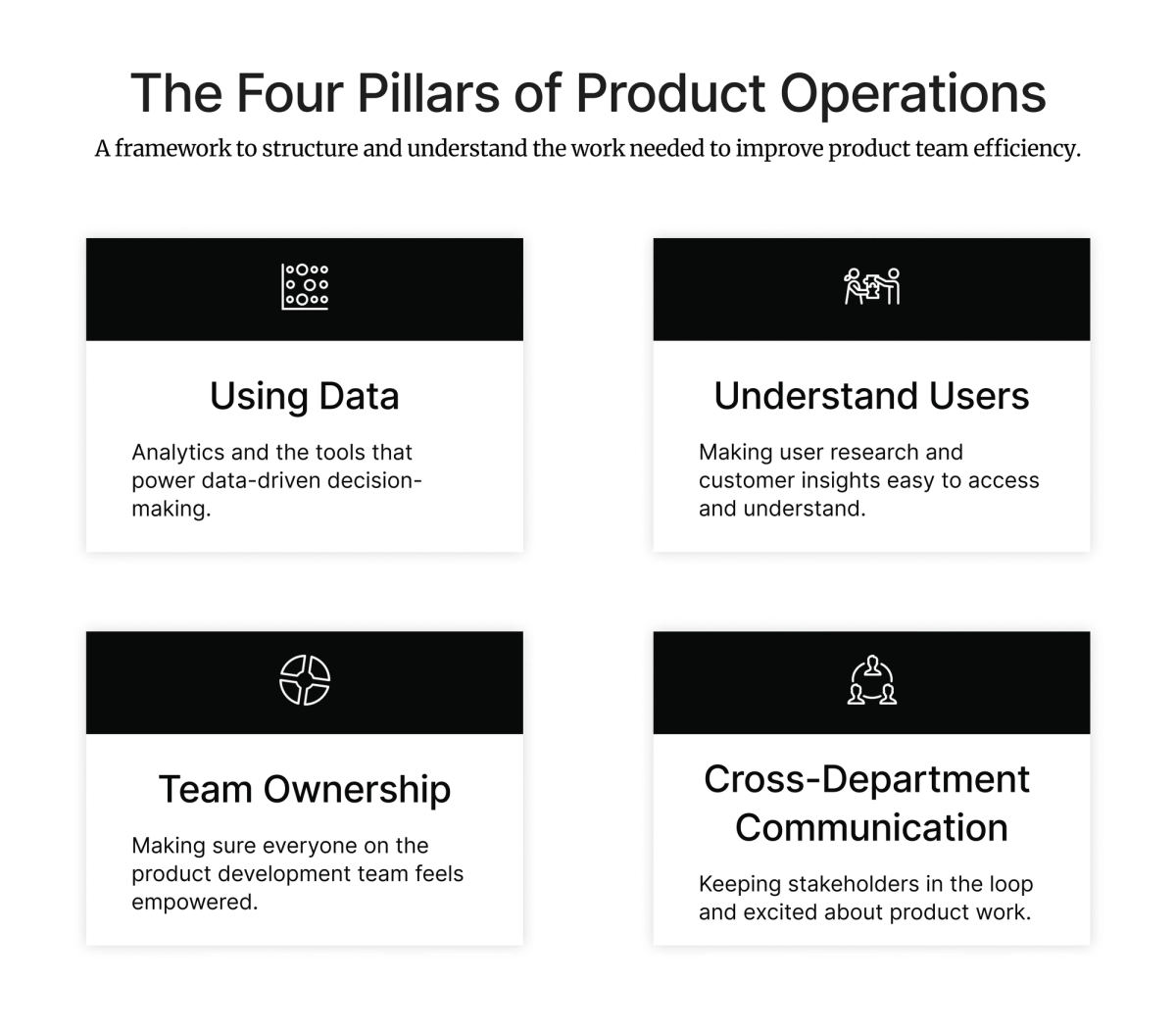 Understanding the Four Pillars of Product Operations