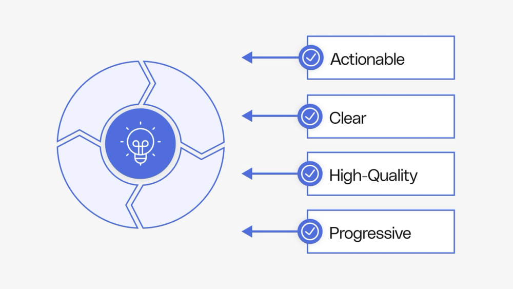 Generate data insights