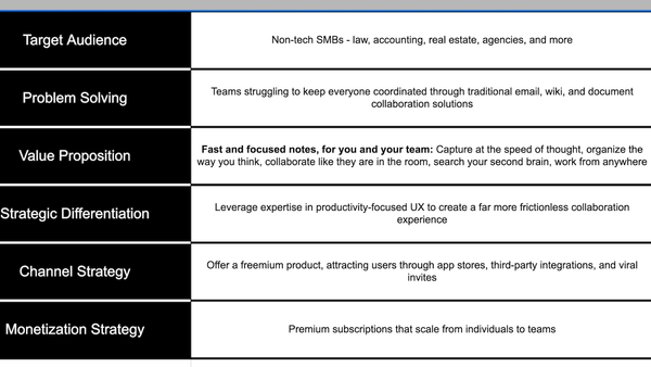 Strategic product map template