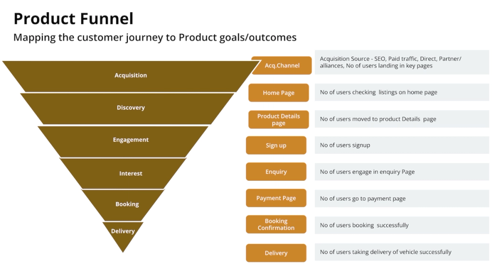 Image of Customer Insights Research Summary at Thoughtworks