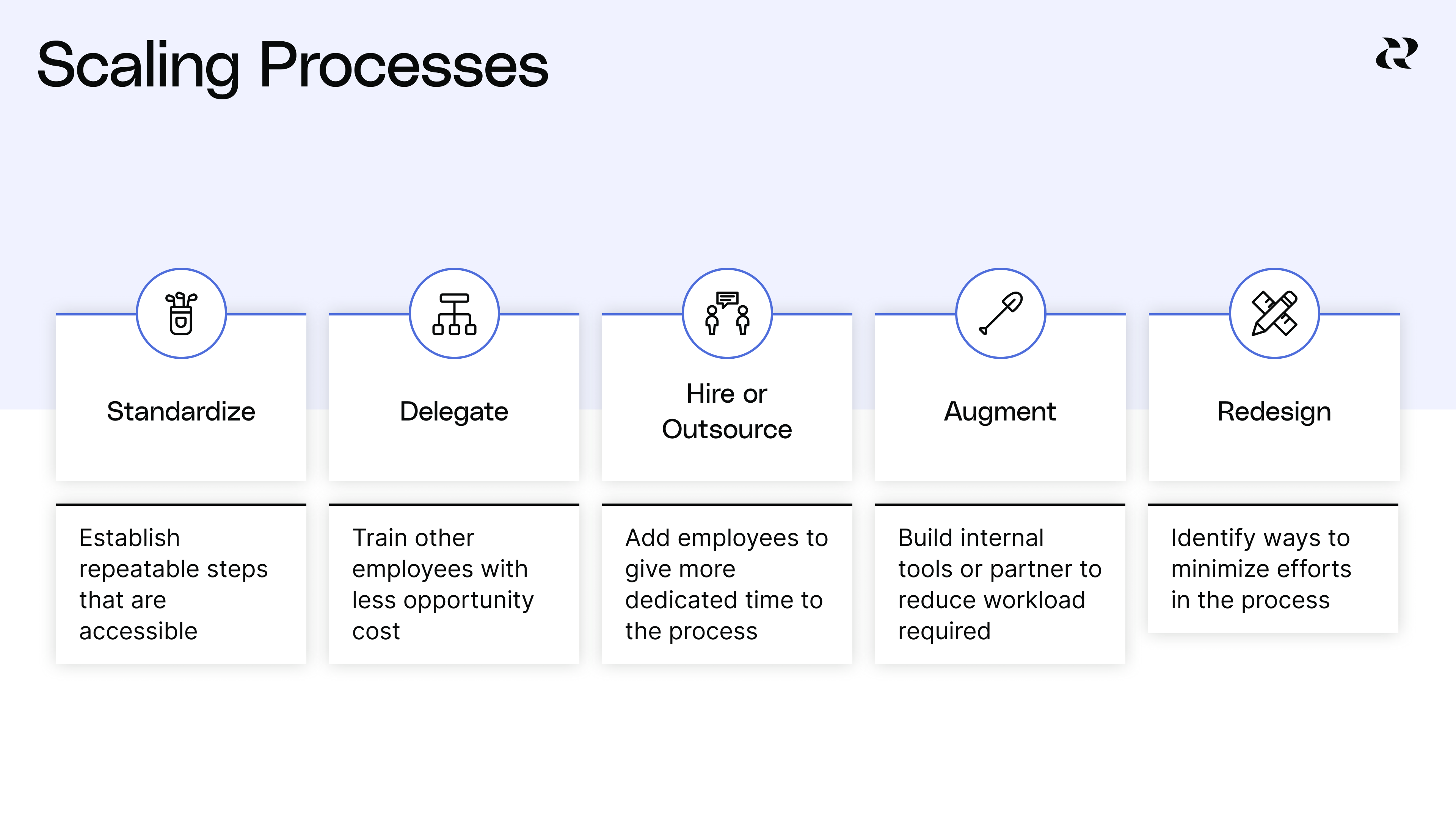 Evolve your product’s process