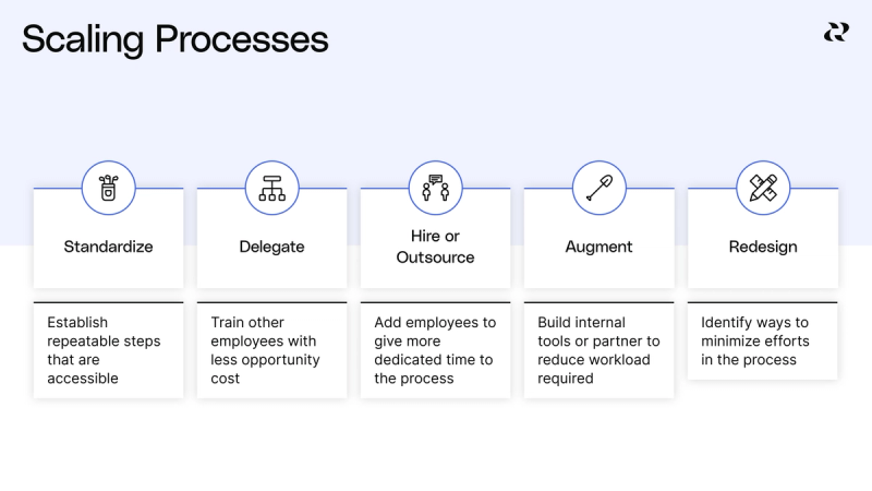 Edive Process Evolve your product’s process