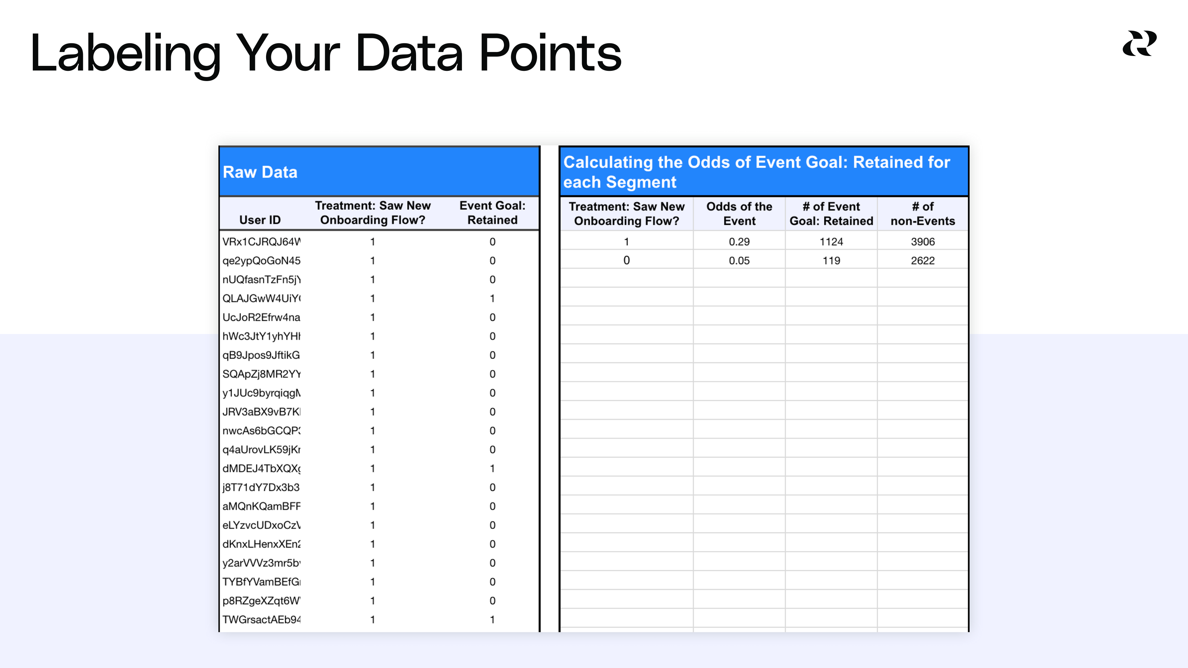 Conduct Odds Ratio Analysis