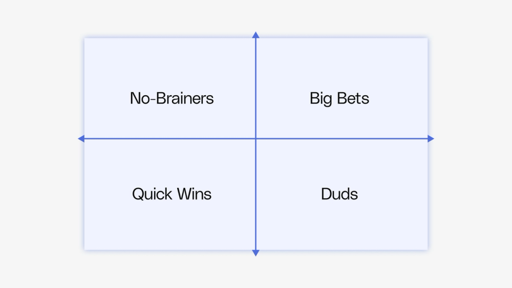 Build an experimentation roadmap