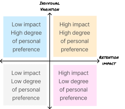 Matching strategies to improve marketplace efficiency