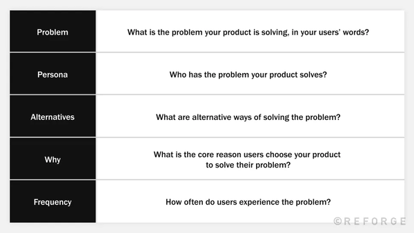 Refine customer use cases with archetypes