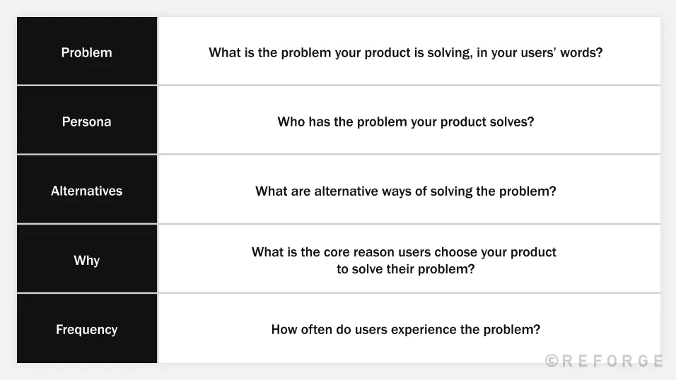 Generic Problem Archetype Refine customer use cases with archetypes