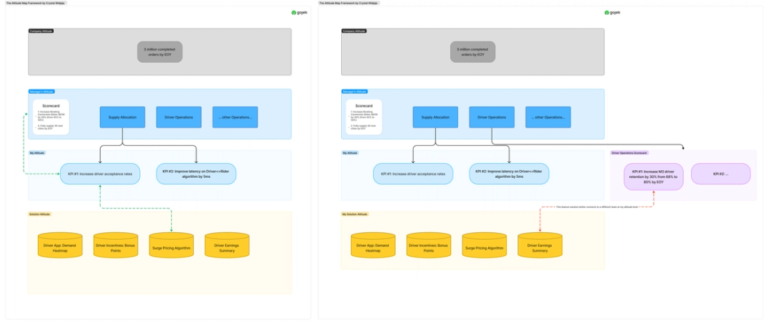 The Altitude Map framework by Crystal Widjaja