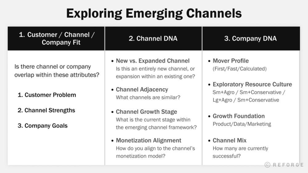 How To Choose, Test, and Scale Emerging Acquisition Channels