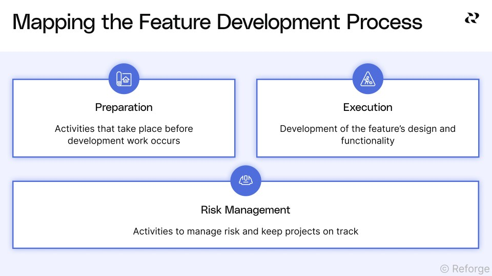 Map your team to feature work