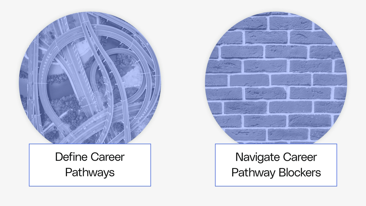 Define marketing career paths for your team