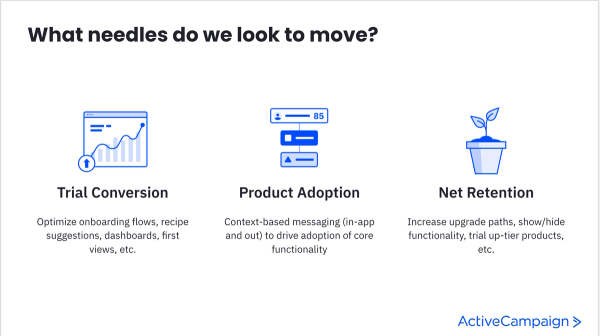 growth-team-charter-at-activecampaign
