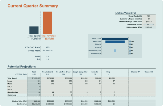 CAC Analysis Templates and Examples - Reforge