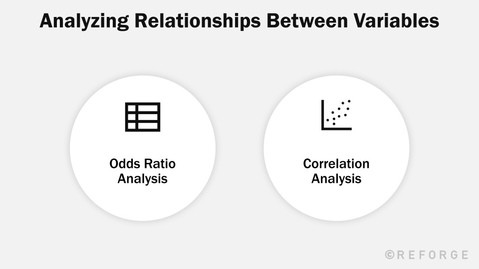 Basic Relationships Between Variables Pick the Right Analysis to Explore Relationships Between Variables