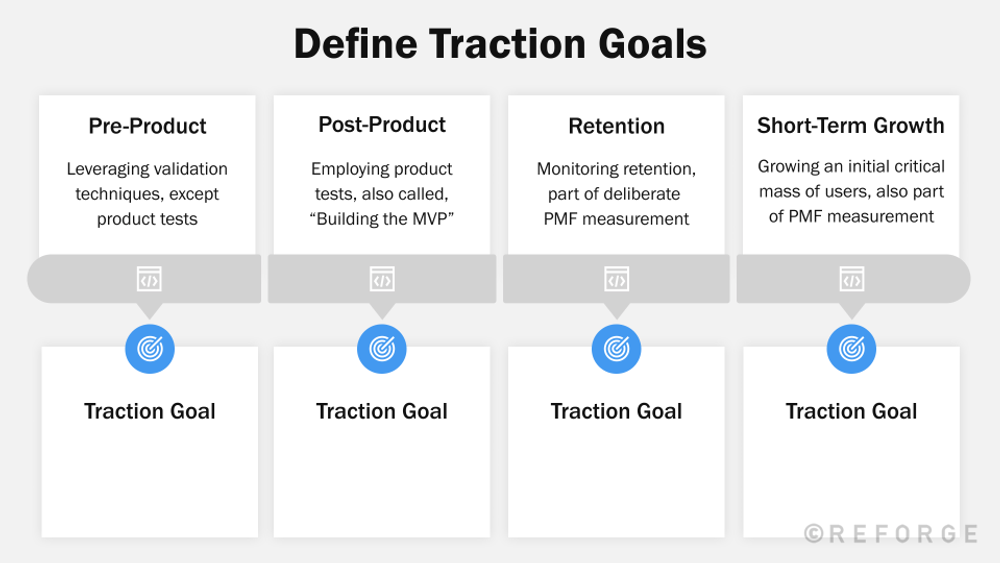Get traction on new products