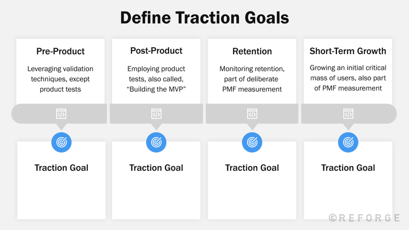 Get traction on new products