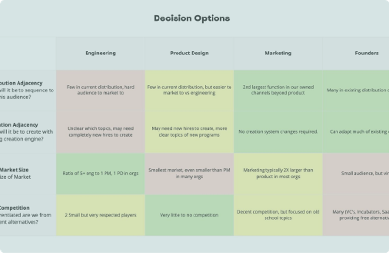 Decision-making matrix template