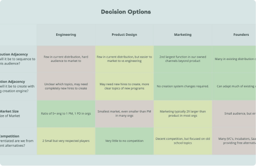 Decision Making Framework Templates and Examples - Reforge