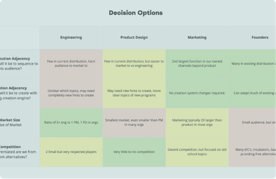Decision Making Que Example Decision Making Framework Templates and Examples - Reforge