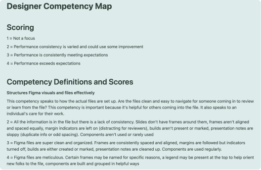 Compence Architect Sample Competency Map Templates and Examples - Reforge