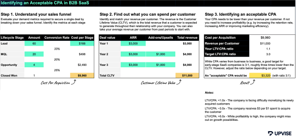 Cost-per-acquisition for GTM campaigns template