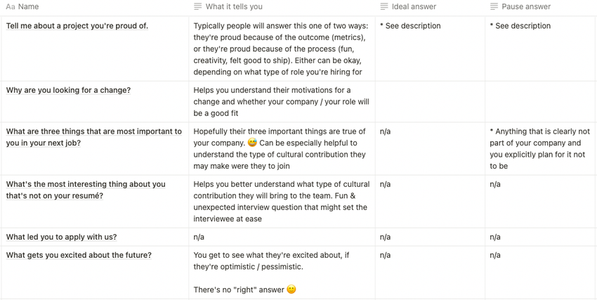 Marketing Interview Question Bank at Oyster