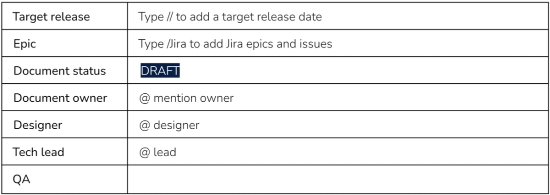 Feature launch checklist at Change