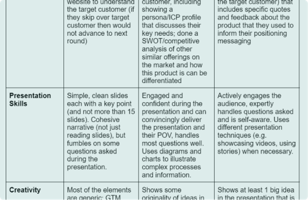Image of Product Marketing Interview Assignment and Scoring Rubric from Yi Lin Pei
