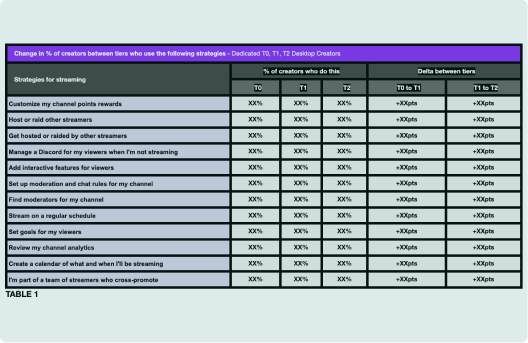 Frameworks Templates and Examples - Reforge