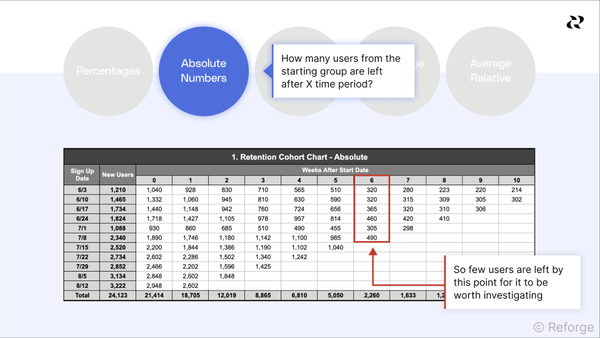 Evaluate retention cohorts
