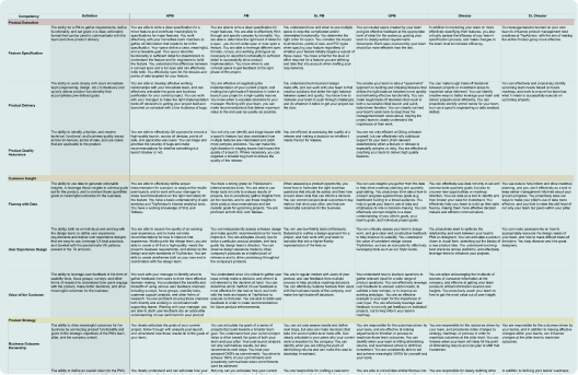 Skill Chart Templates and Examples - Reforge