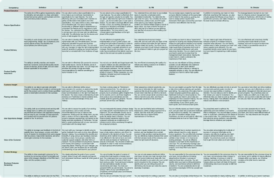 Skill Chart Templates and Examples - Reforge