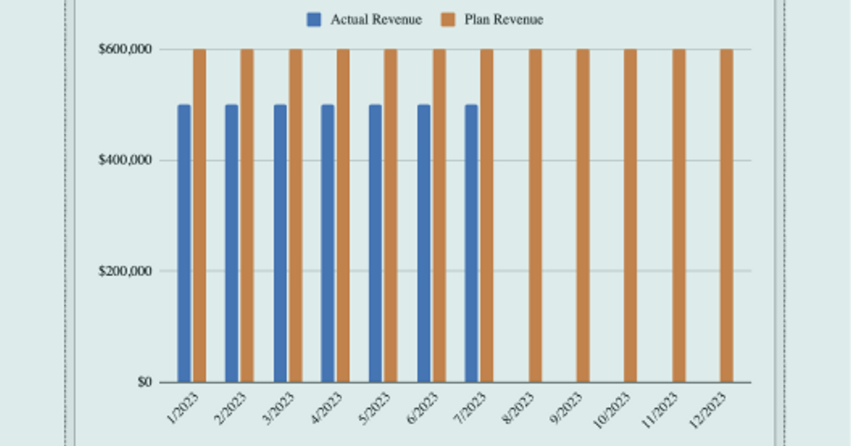 Instacart Growth Model from Kettle and Fire