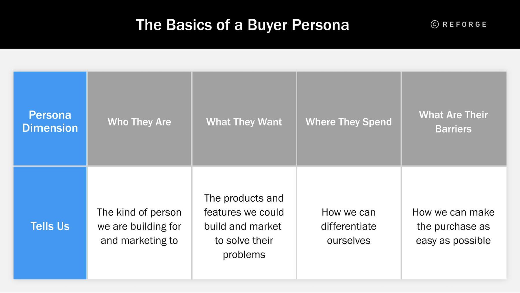 Operating Cadence Model Rethinking Your Operating Model and Team Level Cadence — Reforge