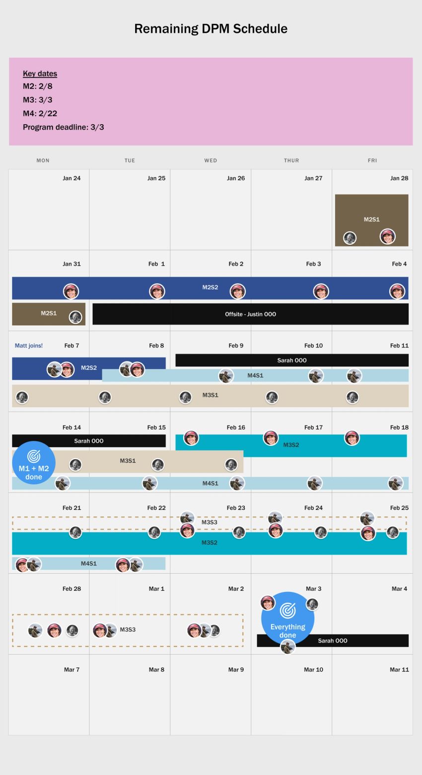 Content creation calendar at reforge