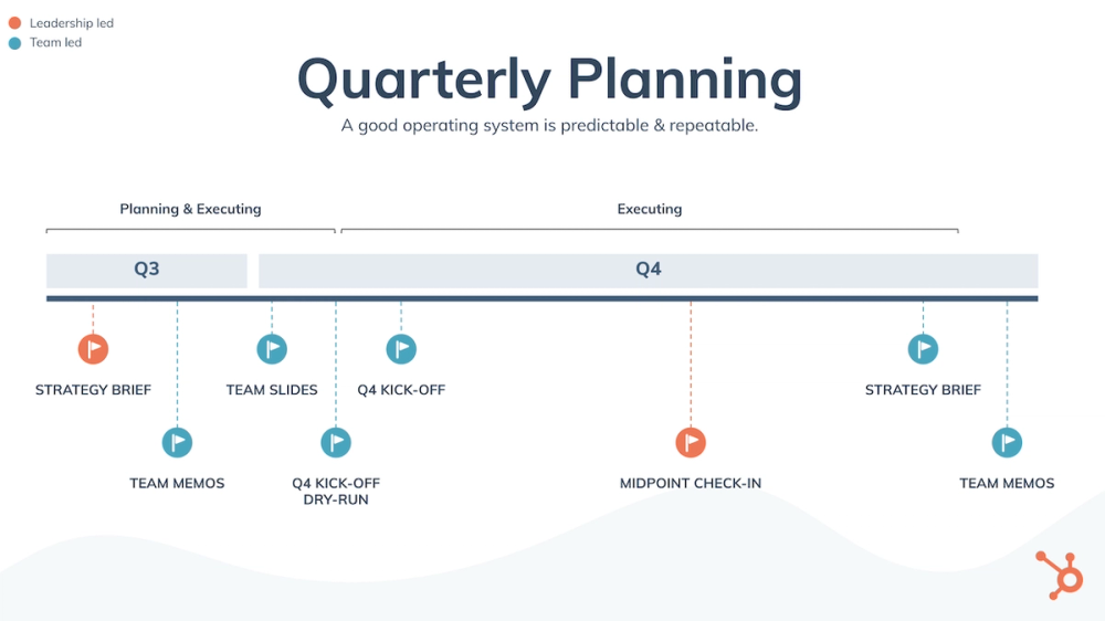 Lean Operating Rhythms Examples Developing team operating rhythms for strong KPIs at Bupa