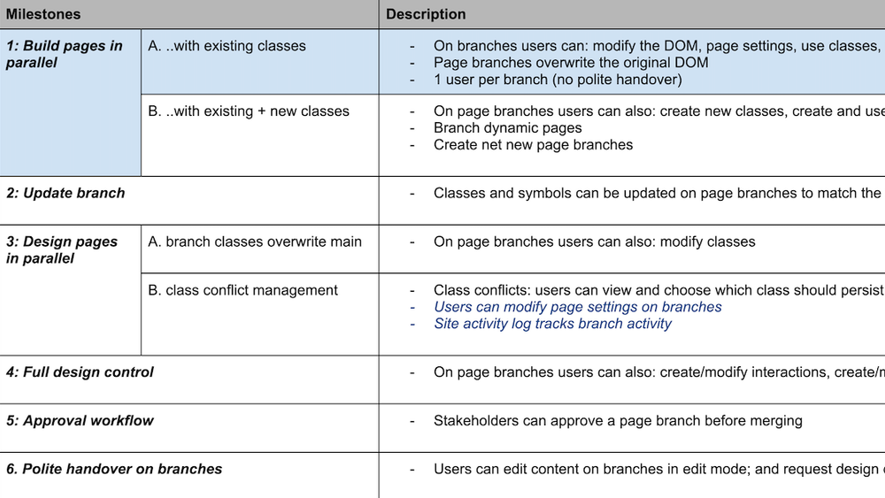 Design spec for new subscription tier at Coursera