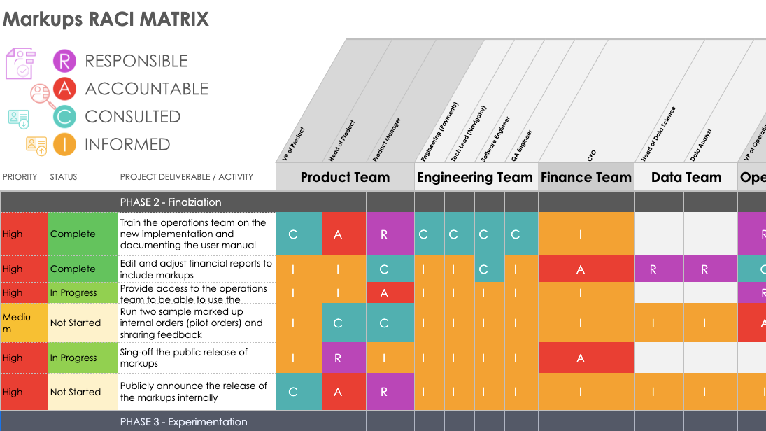 Good Raci Example RACI Chart Templates and Examples - Reforge