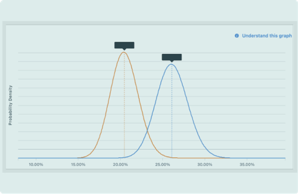 Growth model sheet & forecast at SelectHub