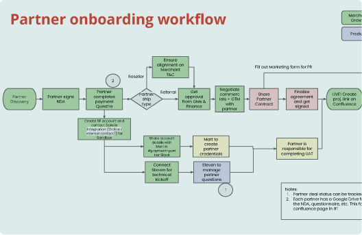 Tech Stack Templates and Examples - Reforge