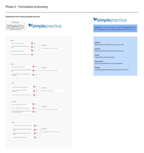 Creating design principles at SimplePractice