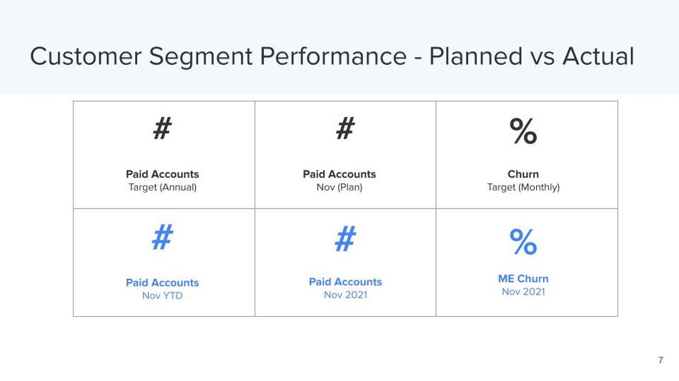 Monthly/quarterly business review template by Diana Stepner