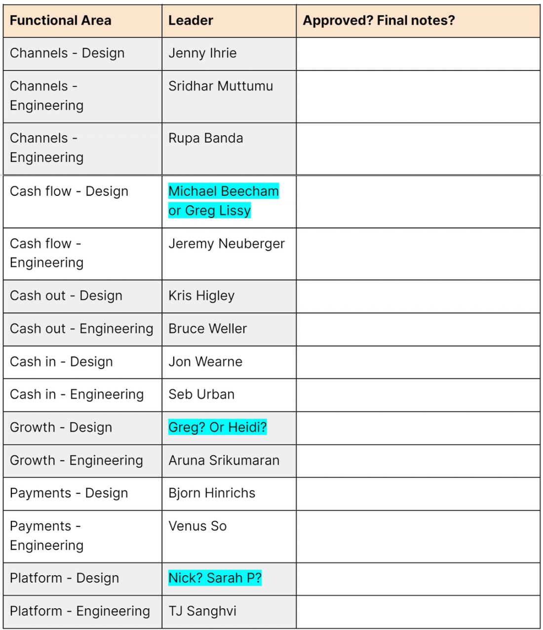 Design System Execution Plan Communication at BILL