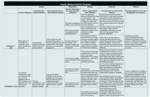 Design Review Templates and Examples - Reforge