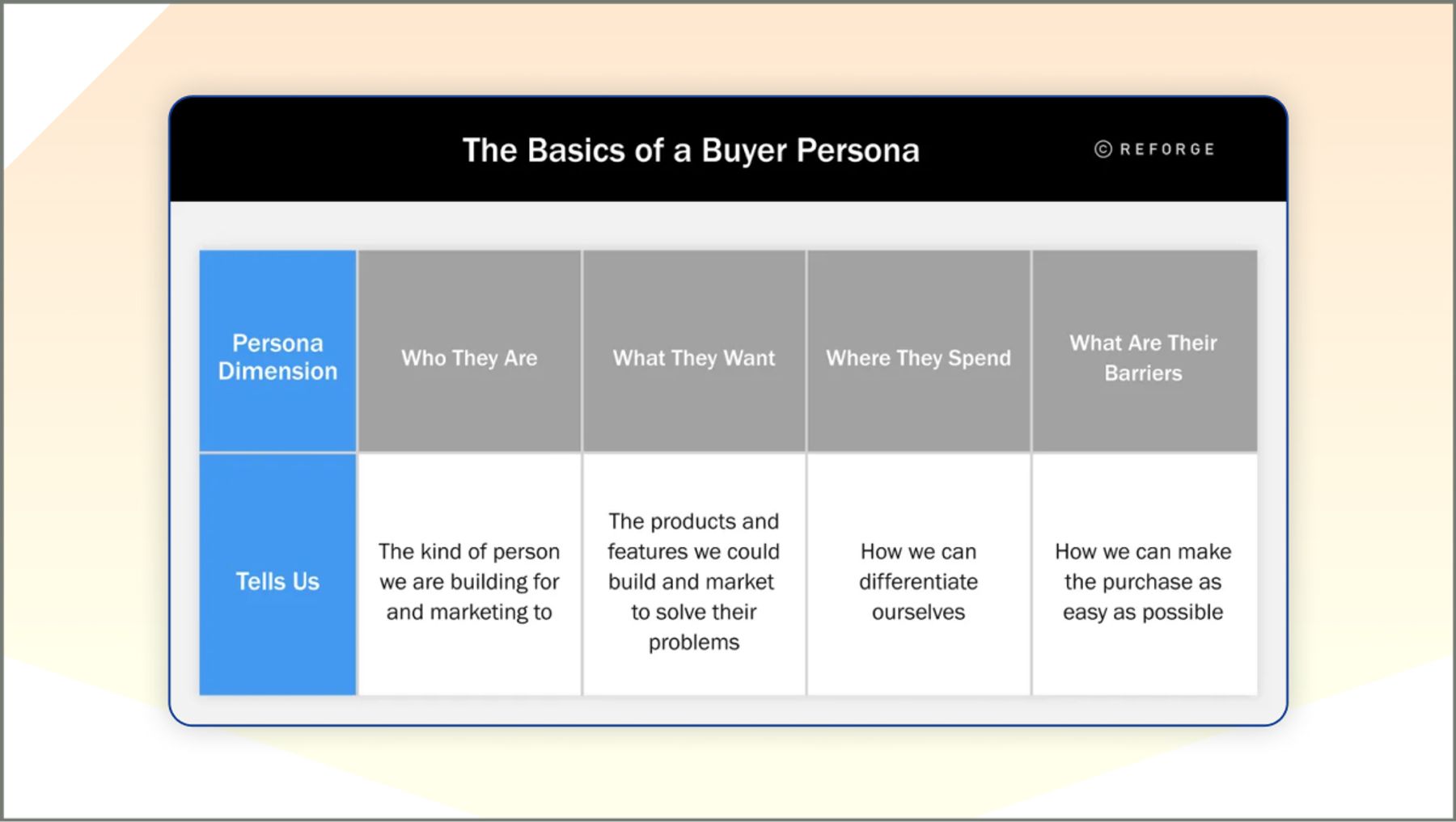 The Ultimate Guide to Brand Messaging: Framework + Templates