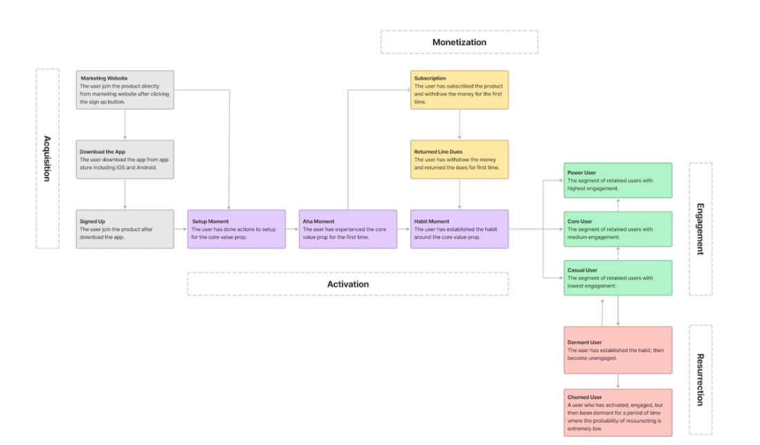 PLG System Architecture and Activation