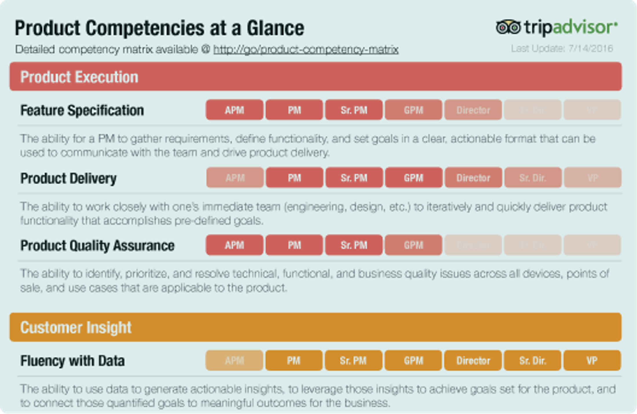 Competency Map Templates and Examples - Reforge